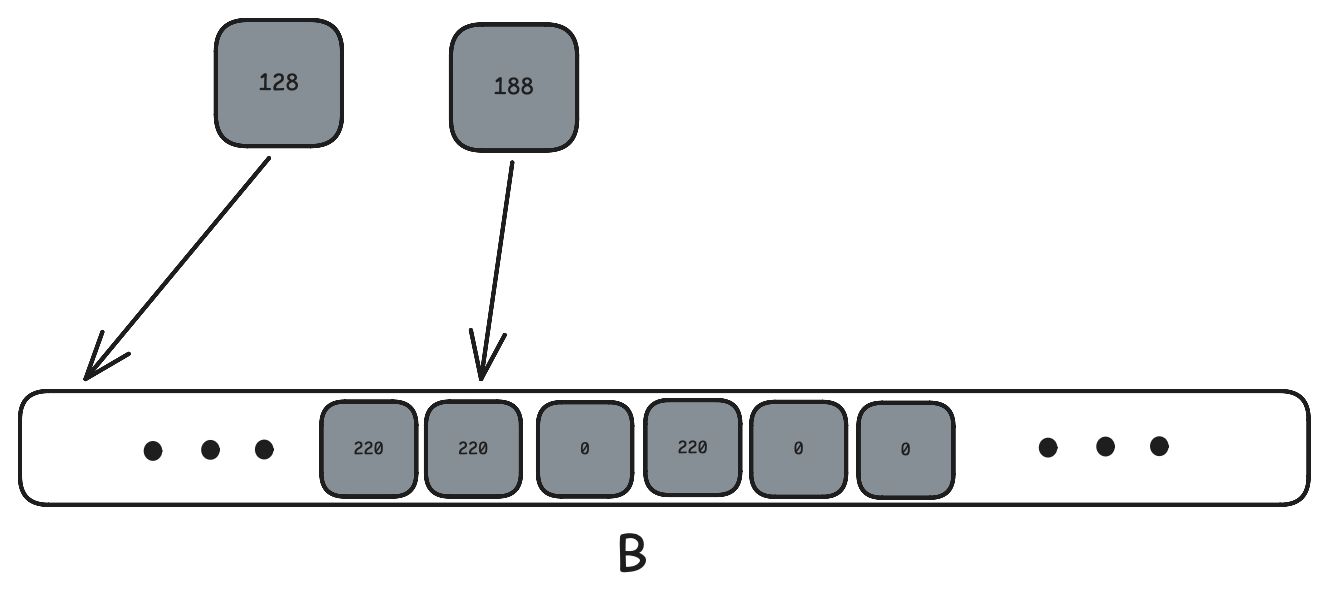 diagram of block merging