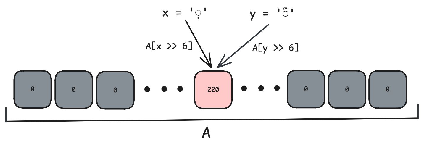 diagram of prefix implementation