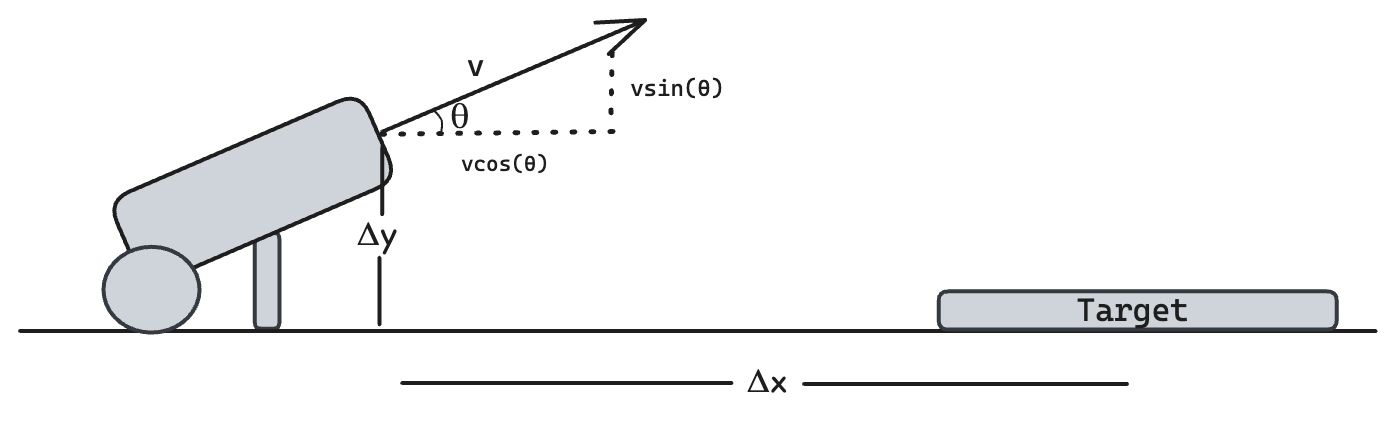 diagram of scenario