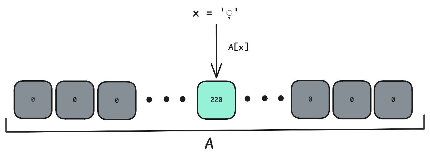 diagram of naïve implementation
