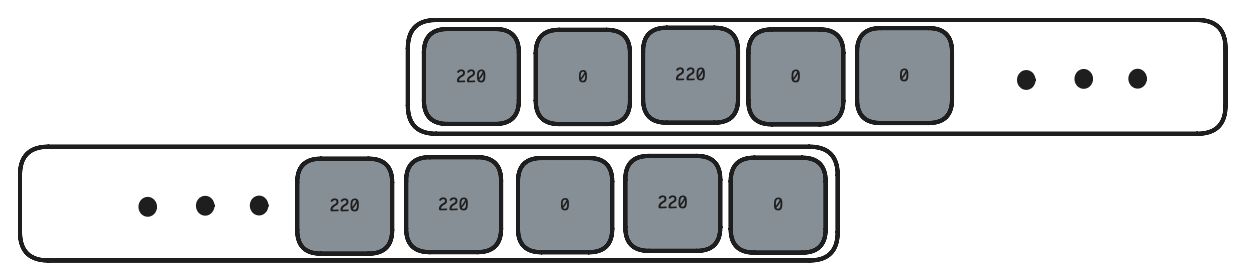 diagram of overlapping blocks